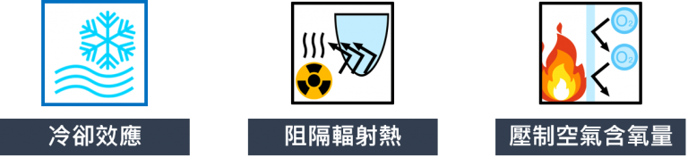滅火新技術-高密度細霧泡沫