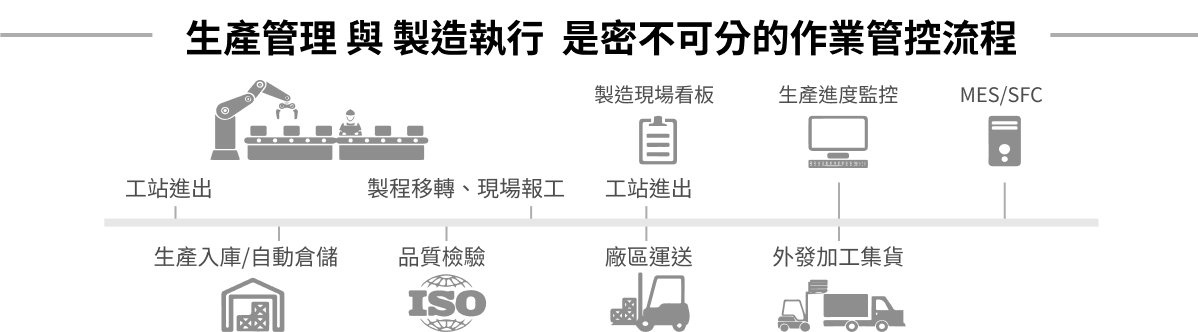 生產管理與製造執行-是密不可分的作業管控流程